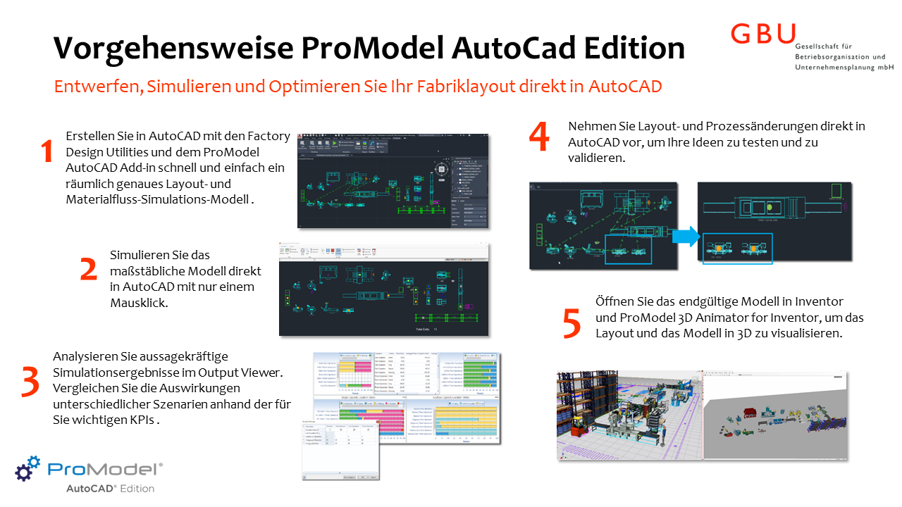 ProModel AutoCAD Edition